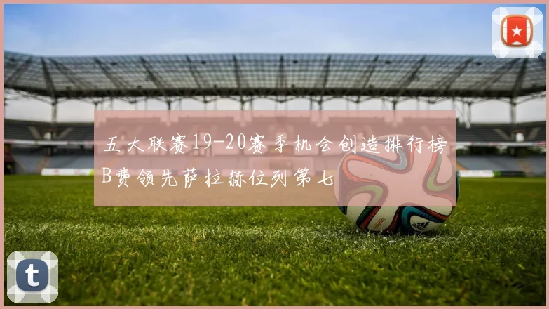 五大联赛19-20赛季机会创造排行榜B费领先萨拉赫位列第七